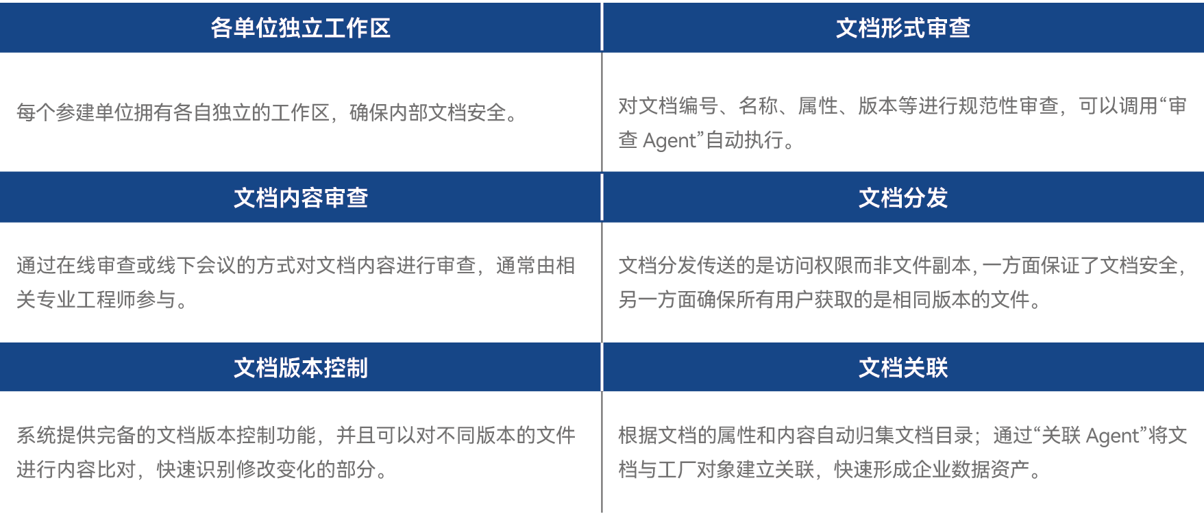 文档过程管控